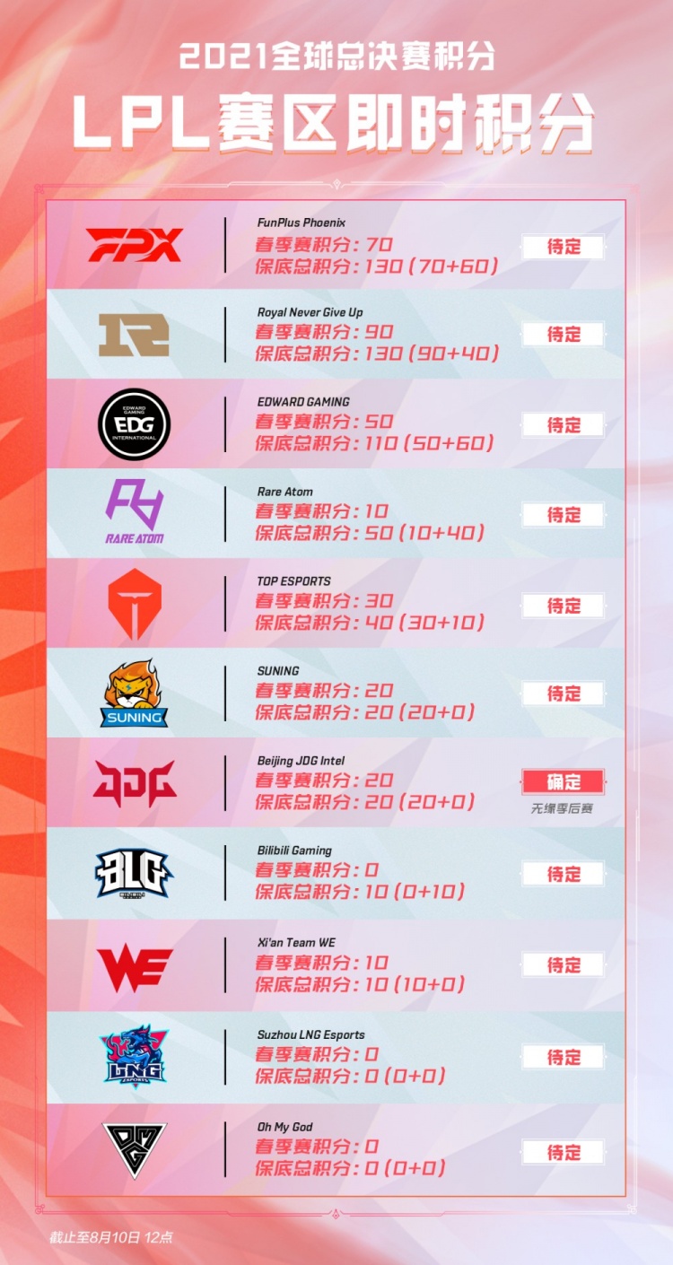 非常重视球
