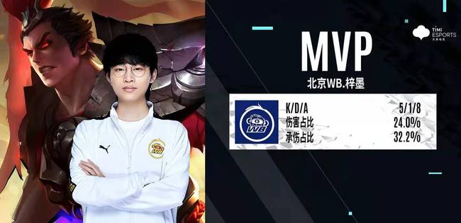 的大师赛比 的大师赛比