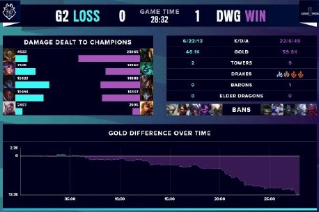 容度呈一定 容度呈一定